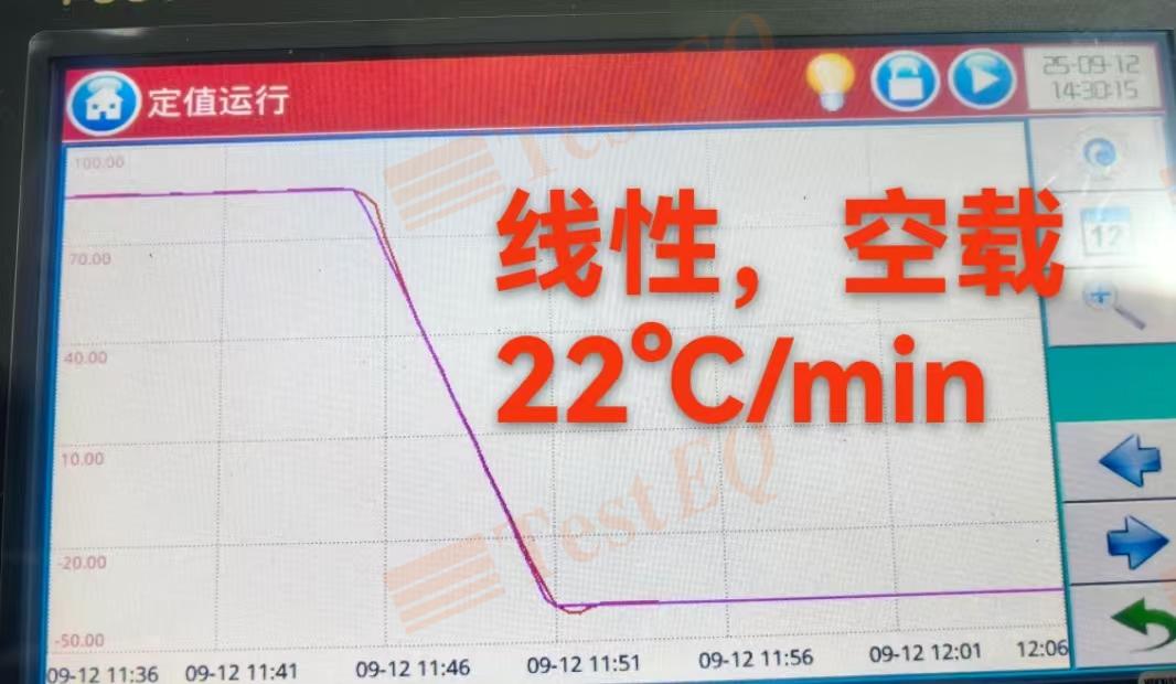 22°C/min Rapid Temperature Change Chamber Delivered to （SMIC） for Advanced Semiconductor Reliability Testing